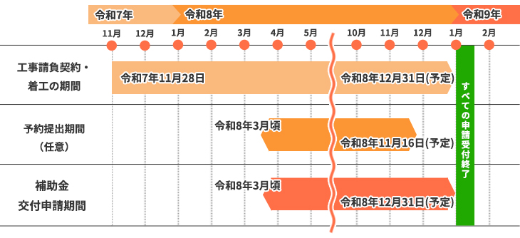 全体スケジュール